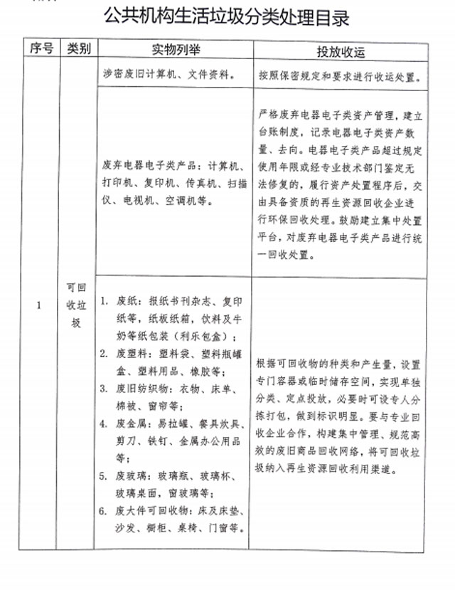 山東泰安將設施互聯(lián)網+創(chuàng)新生活垃圾分類回收模式