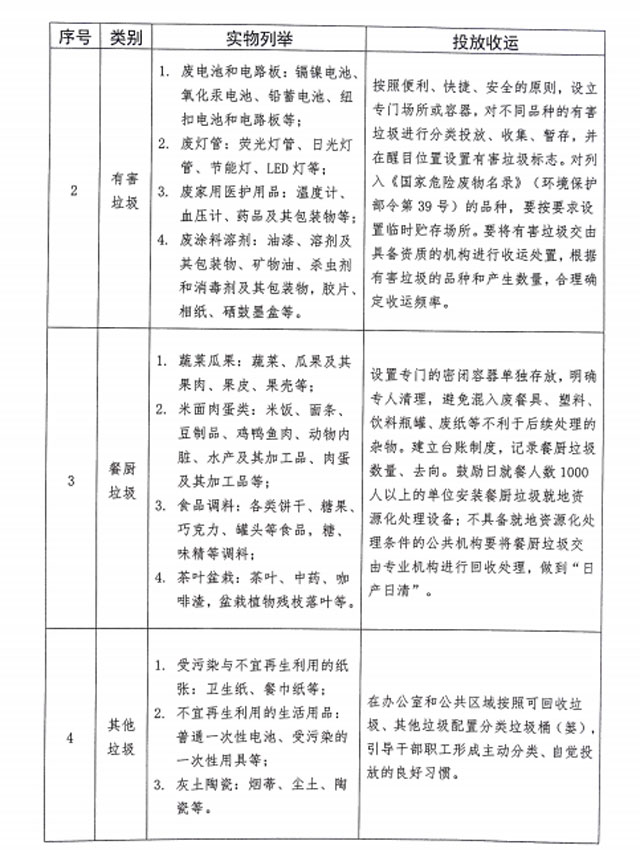 山東泰安將設施互聯(lián)網+創(chuàng)新生活垃圾分類回收模式